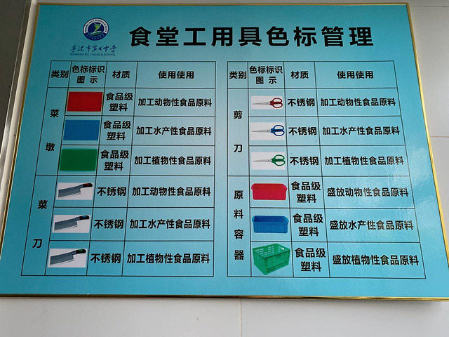 鄞州公布校园食品安全红黑榜