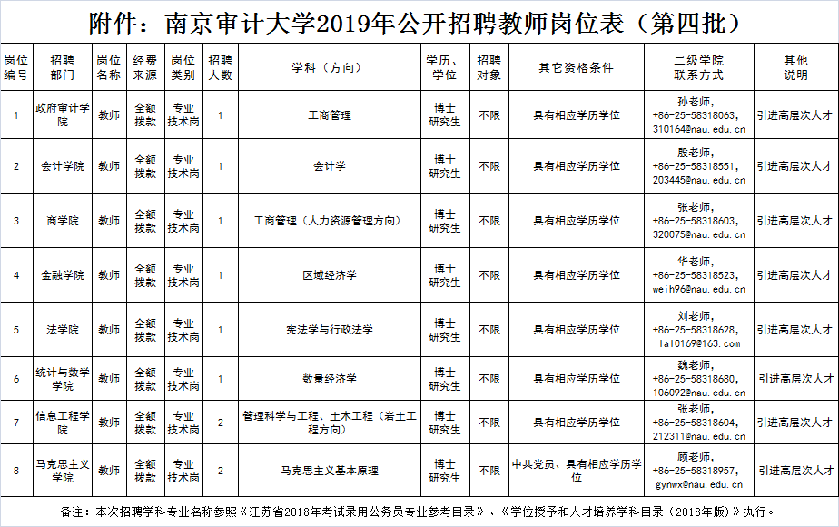 早安江北新的一年人才快来南京审计大学公开招聘10名教师