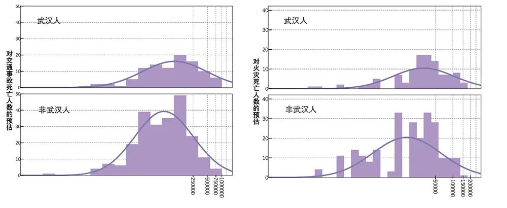 预计病毒最终会感染多少人？承认吧你没有在做计算