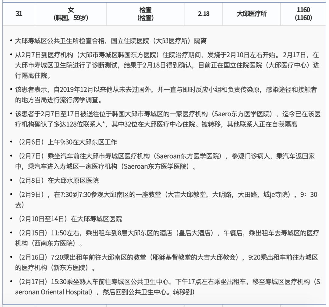 不停工不封城，一个月控制疫情，韩国做对了什么？