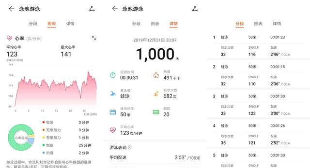 这些数据,华为手环4 pro会将其同步到华为运动健康app上,方便我们观察
