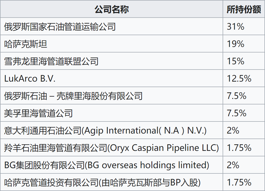 哈萨克斯坦，手握超级油田 | 地球知识局