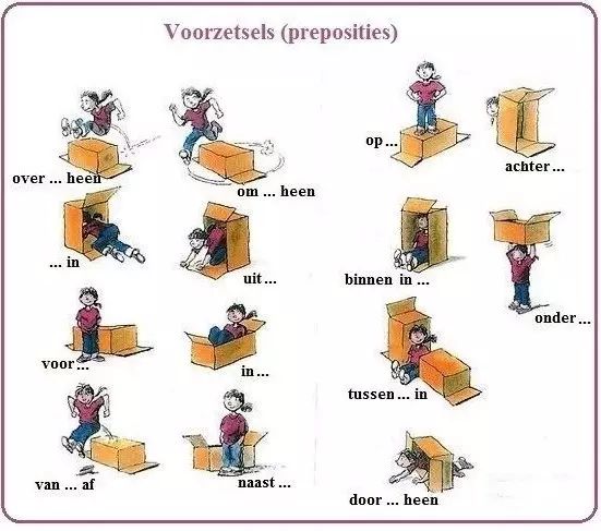 荷语宝典 | 用一张图带你搞定荷兰语的方位介词__凤凰