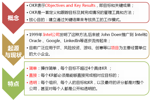 从kpi到okr发现一个问题你的目标是什么