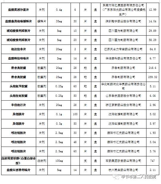 使用国家集采药品,减轻您的费用负担