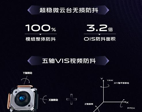技术沟通会先安排上!vivo微云台防抖是真的强,用户的福音