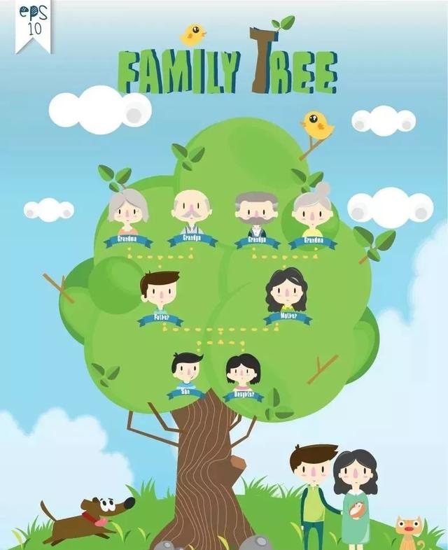 对于幼儿园,小低年级的孩子,他们会让孩子做"家庭树   family tree"