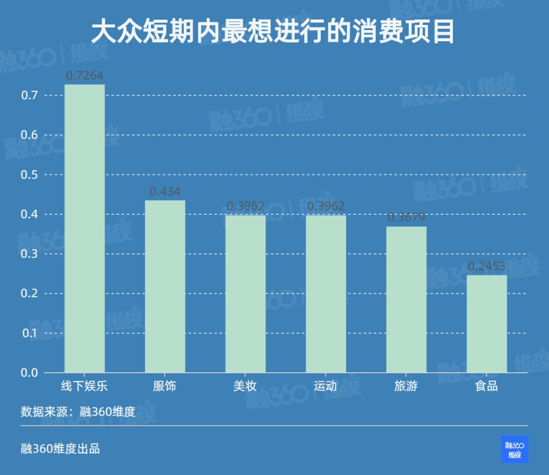 "后疫情时代"的全新消费观