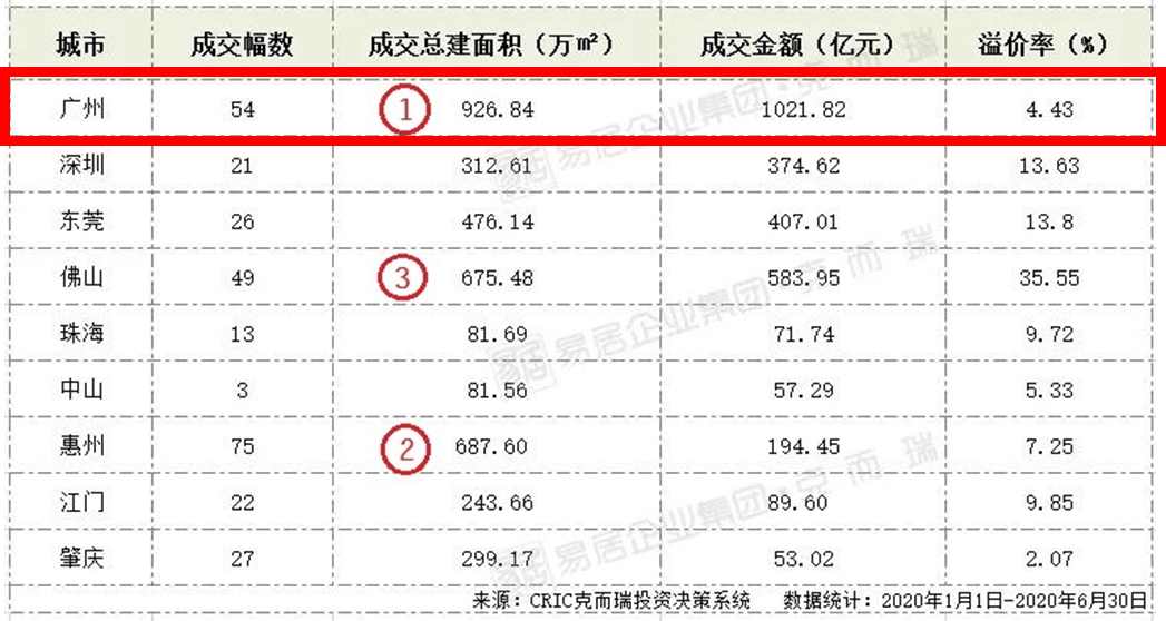 广州抢人，抢到了上海头上