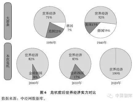 刘鹤执笔研究报告：两次全球大危机的比较