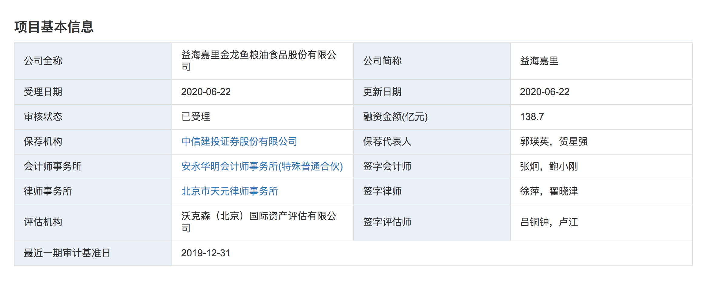 金龙鱼母公司益海嘉里尝鲜创业板注册制,拟募资138.7亿