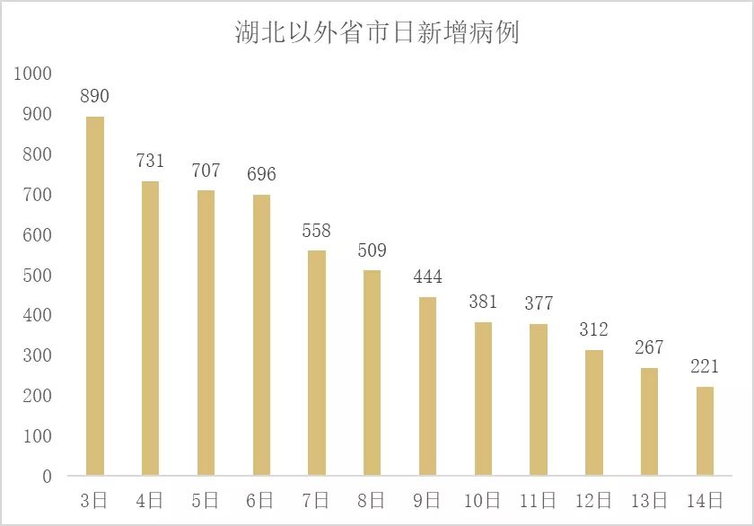 拐点来了吗