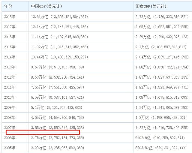 中国互联网出海：印度市场不值得