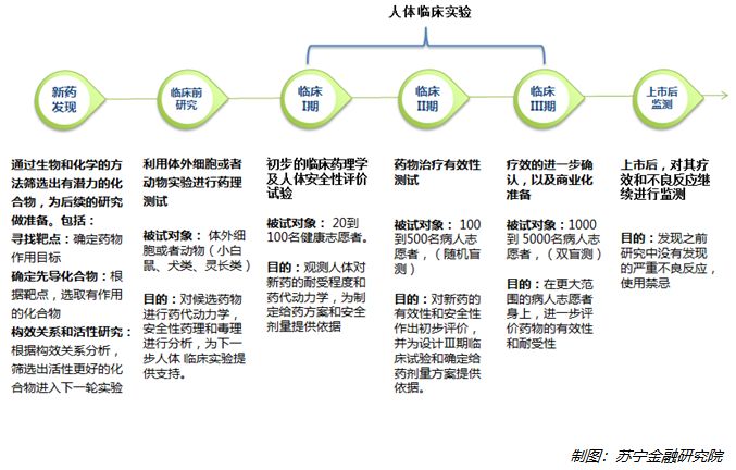 新冠特效药研发能不能创造火神山奇迹