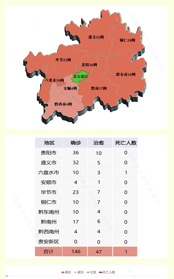 出院47例全国疫情图贵州转为浅红色