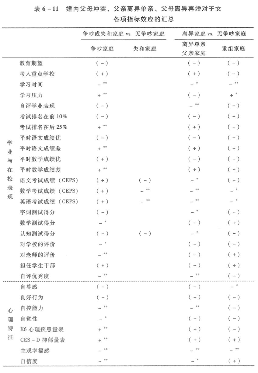 离异家庭的孩子真的表现更差吗