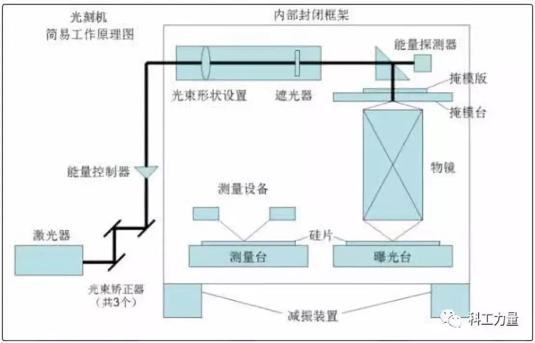 为了不让荷兰卖这个设备给中国，美国操碎了心