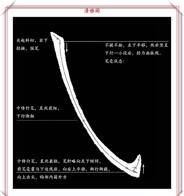 欧体楷书的29种笔画写法演示教程,学欧楷的首选教材,请收藏