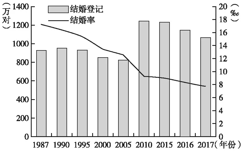 朱云：为什么越来越多人选择晚婚