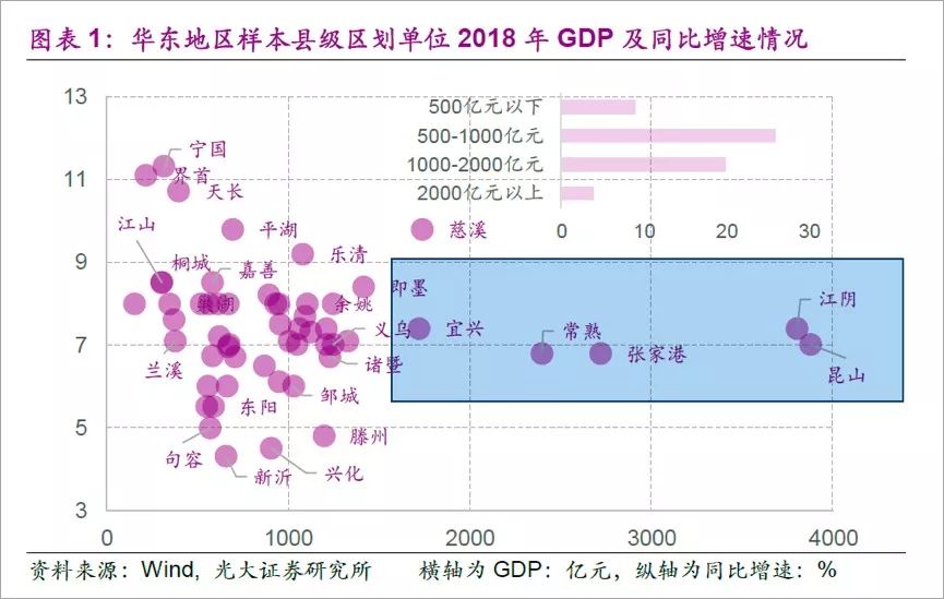 广东省为什么没有百强县｜大象公会