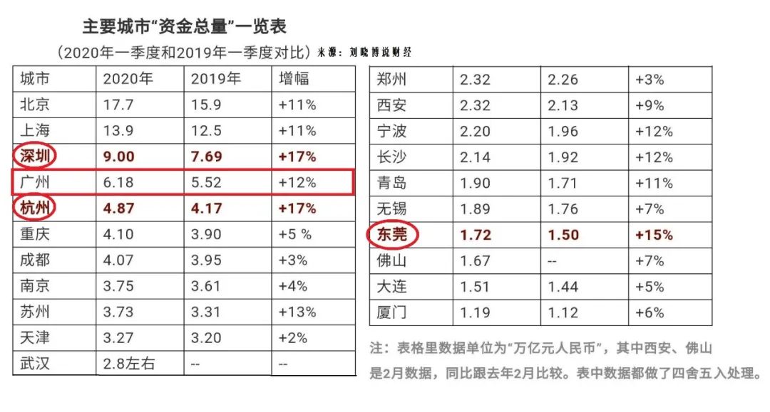 广州抢人，抢到了上海头上