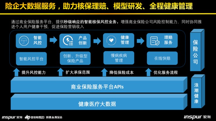 浪潮健康高传贵:深度拆解健康医疗大数据平台建设的"三大模板"