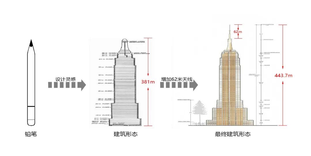 帝国大厦的光影世界