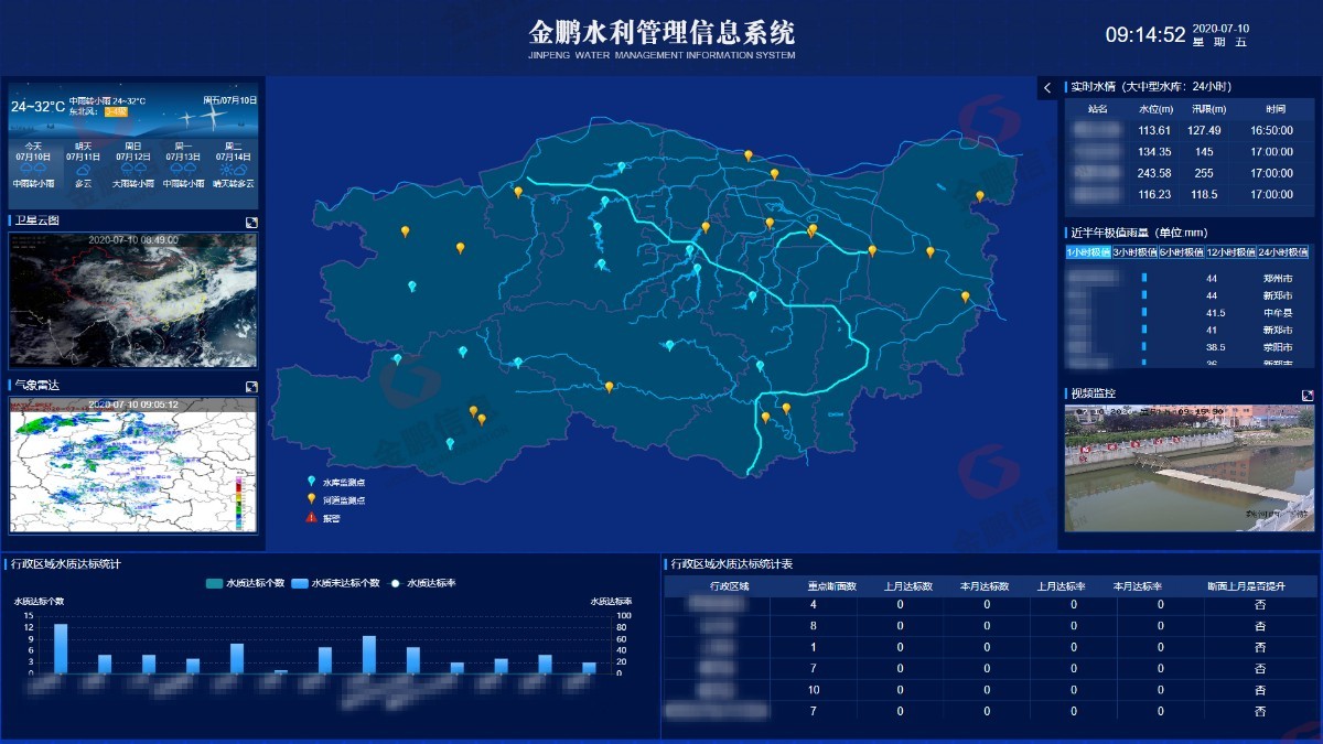 金鹏信息智慧水利解决方案:让水利更"智慧"