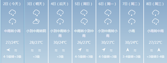 南部地区雨量中等局部大雨 夜里到明天 阴有中到大雨!