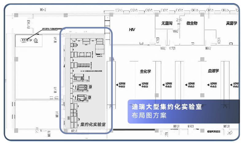 迪瑞医疗即根据医院的场地,水电,防护,环保等基础设施条件和科室要求