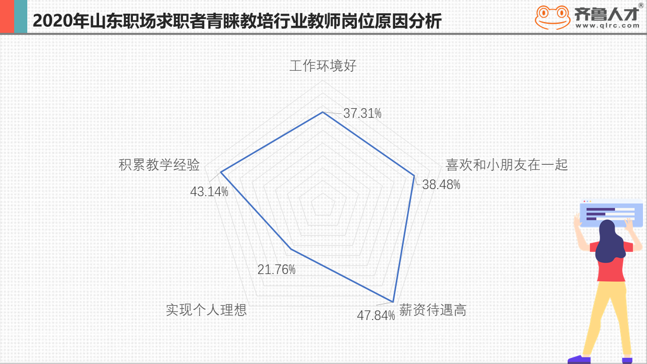 山东教师薪酬曝光,青岛教师最吃香平均月薪达8625元