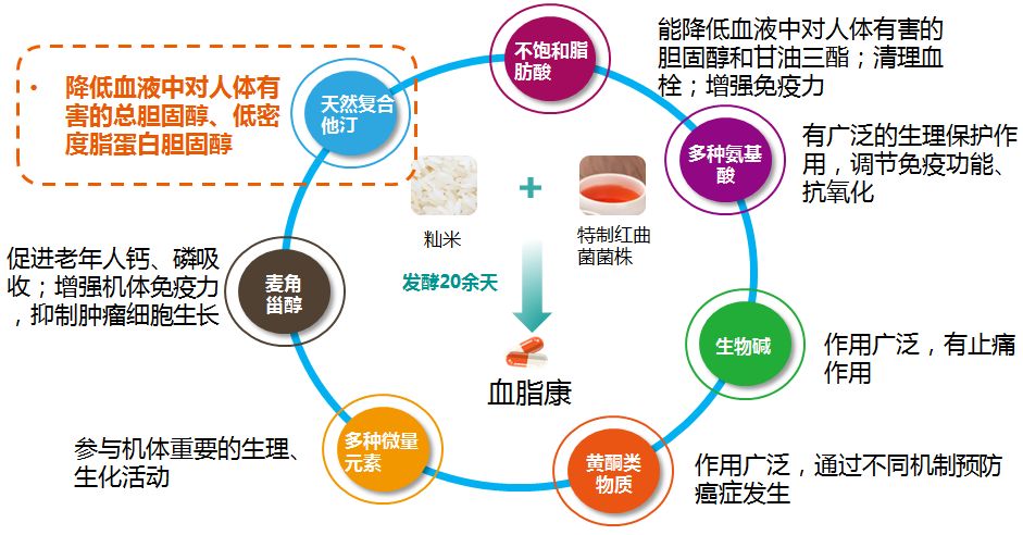 血脂康能长期吃吗 凤凰网