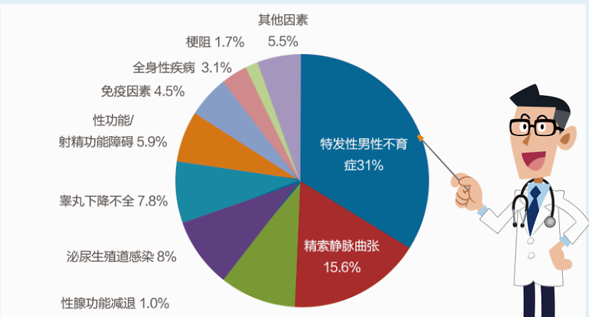 让"未来爸爸"不再错过父亲节,男性不育原因你知道多少?__凤凰网