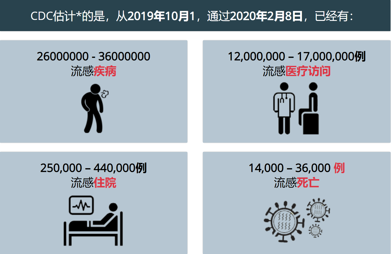 美国流感何以发展至此？| 地球知识局