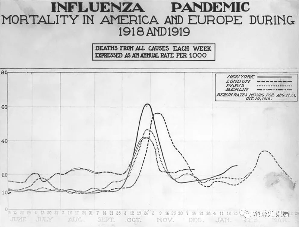百年来最凶猛传染病，如何从天灾变成人祸？
