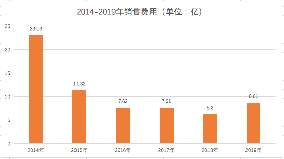 青黄不接，哈药的“病”怎么治