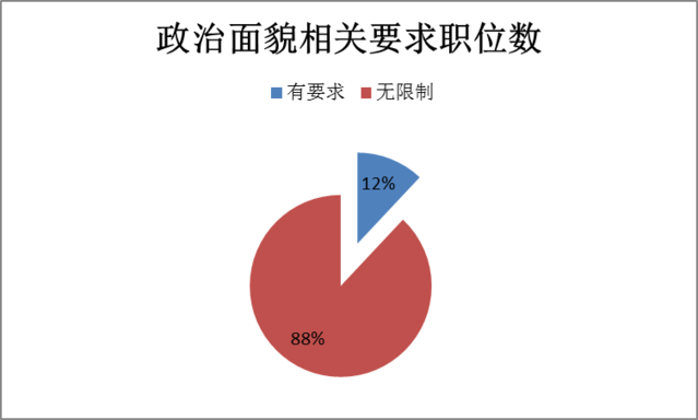 速看!2020年河北省公务员考试招考职位有这七个特点__凤凰网
