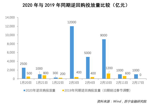 利率下降 正在路上