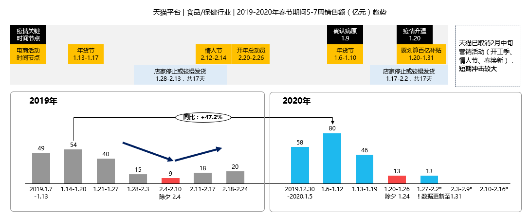 疫情爆发影响了谁?数据威谈电商市场格局变化