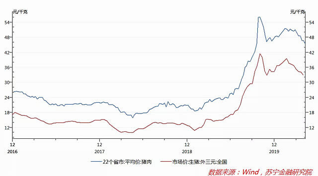 万科杀入养猪行业，背后的商业逻辑是什么？