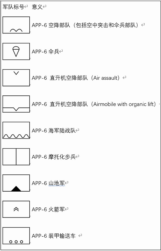 那就看看这篇文章吧——北约标号