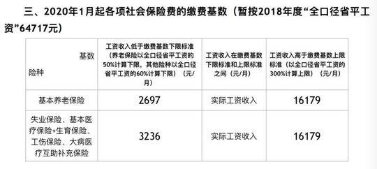 成都:出台应对疫情社保缴费新标准暂按2018年度"全口径省平工资"64717