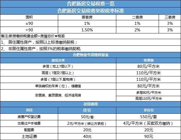 合肥网站优化收费 凤凰网