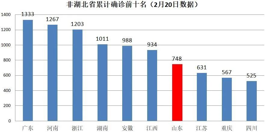 这个省新增确诊病例涨100倍,全国出现反弹,急需遏制这个因素