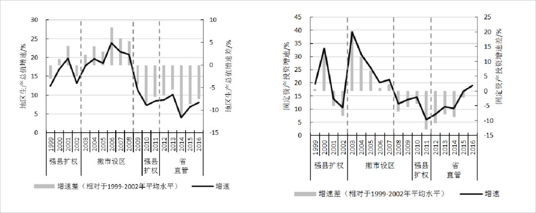 广东省为什么没有百强县｜大象公会