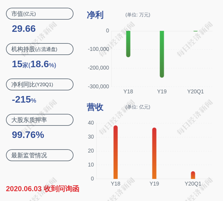 *st恒康:连续三个交易日涨幅偏离值累计超过12,未发现应披露而未披露