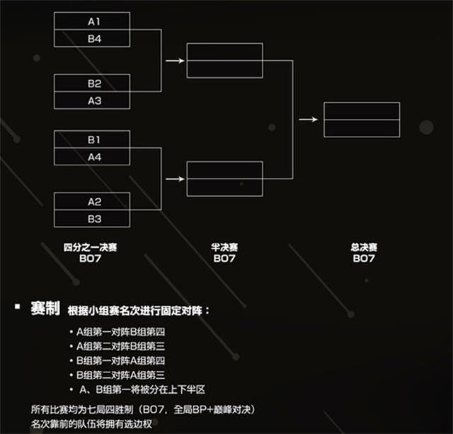 mtg晋级八强,淘汰赛有望对阵ts,唯一幸存的kr战队还能