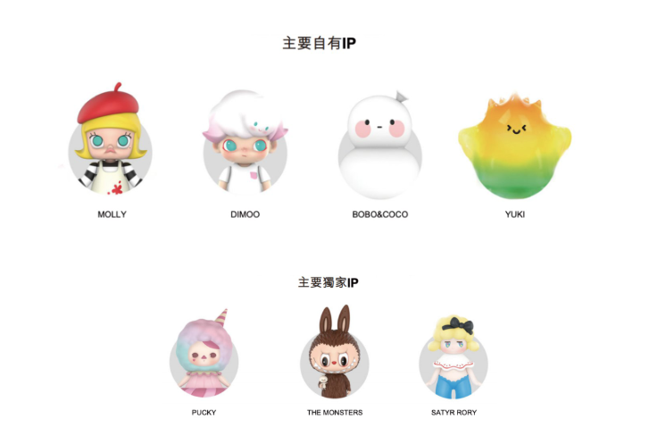 头条丨泡泡玛特上市,潮玩崛起还是年轻人的智商税?