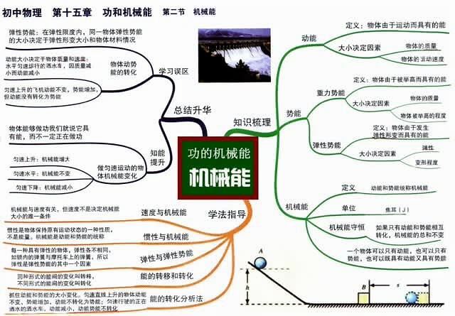 2020中考:30张物理思维导图,初中知识点大汇总_大风号_凤凰网