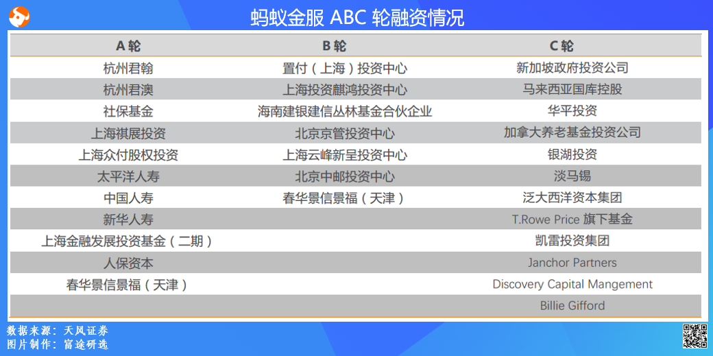 一图流 | 蚂蚁金服背后的"实力"股东都有谁?